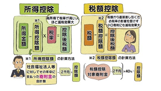 税額控除説明図